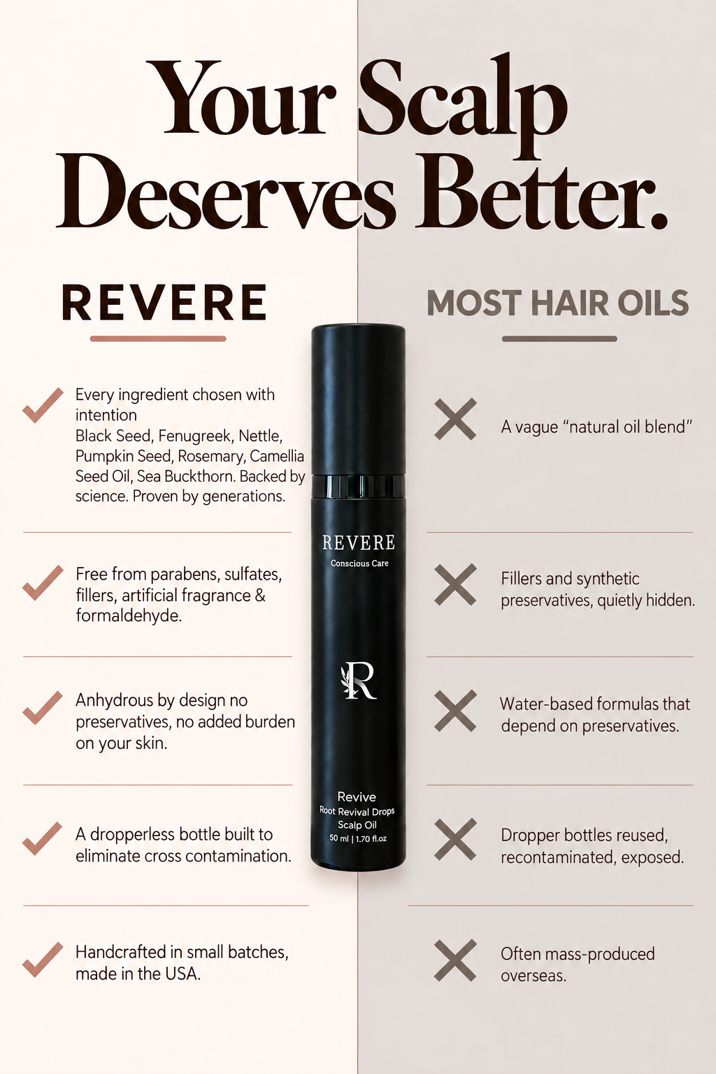 Root Revival Drops